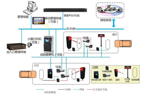 基于車牌識別的蘭州智能停車場管理系統拓撲講解