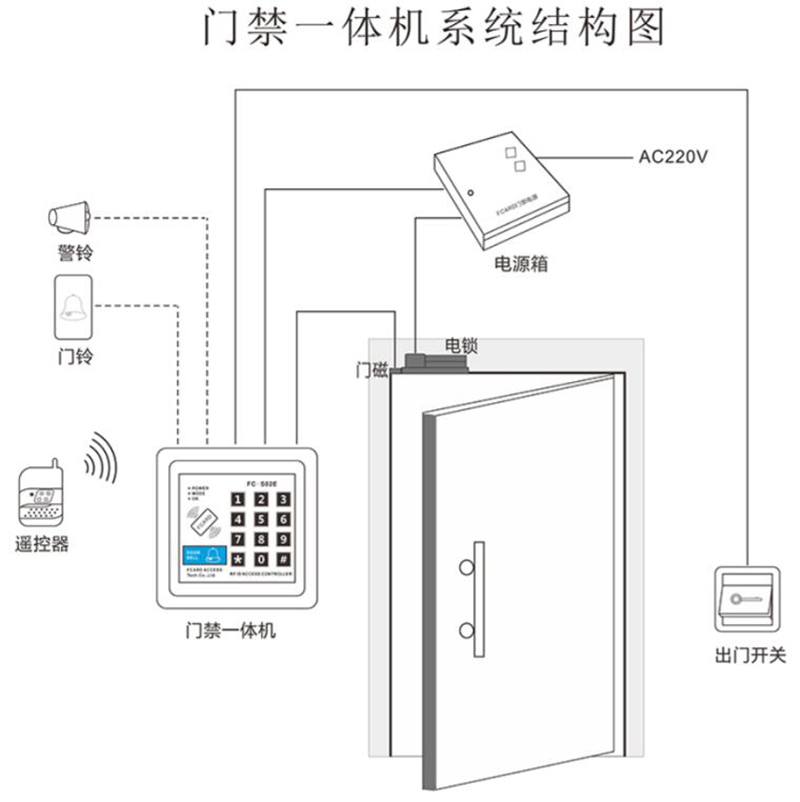 門禁系統